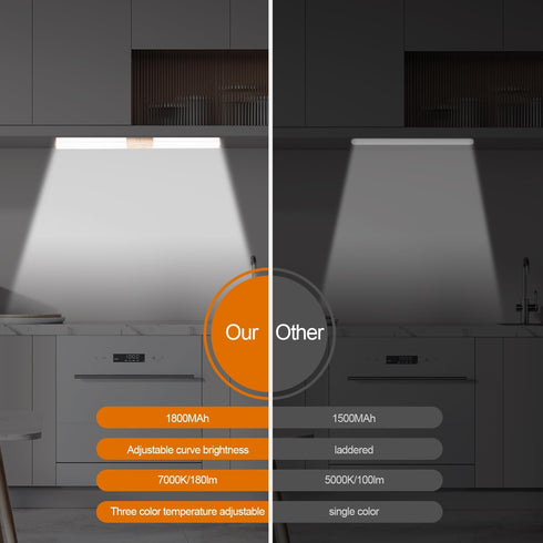 FOCULITY dimming Closet countertop (15 inch Under Cabinet Lights, LED Rechargeable Battery Driven Indoor Motion Sensor