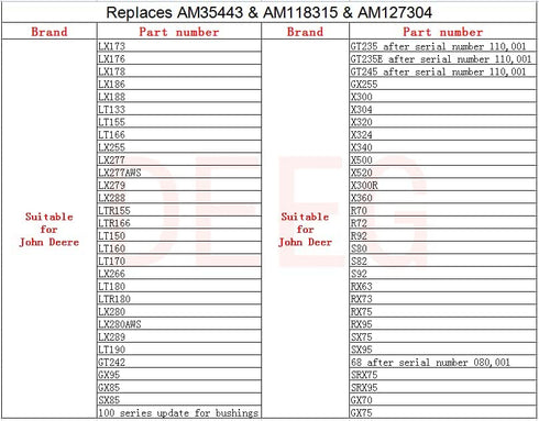 DEEG Replacement Front Wheel Bearing Kit for John Deere Riding Lawn Mowers, Compatible with M123811, AM127304
