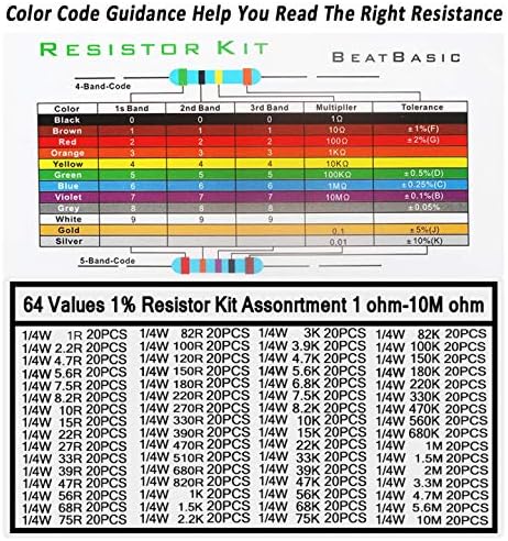 Aniann 1280 Pieces Resistor Kit - 64 Values 1% Assorted Resistors 1 Ohm-10M Ohm for DIY Projects