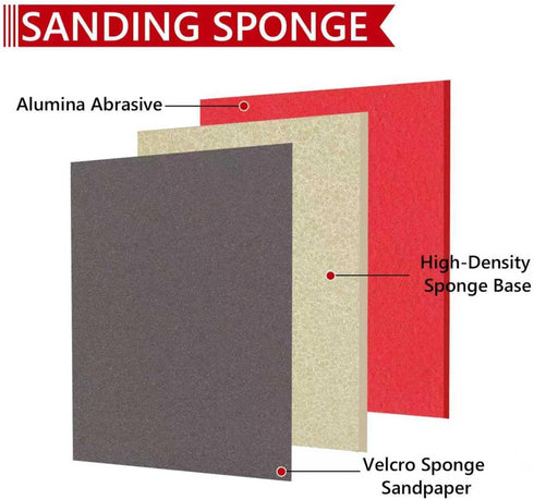 24PCS 3 4 Inch Set, 120-3000 x Sanding Sponge Grit Soft Foam Hand Sander Block, Hook & Loop Wet Dry Sanding Sponges