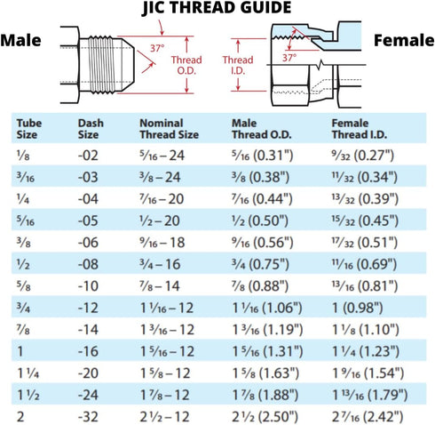 (10-PACK) 1/2" JIC 37 Male x 1/2" NPTF Male Pipe Steel Adapter - Flared Tube Fitting Connector