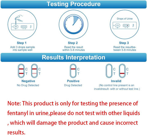 FIRSTVIEW Cassette Home-5 Pack Fentanyl Test Strip in Urine Test for Rapid Test, Easy to Read Urine Test Results at