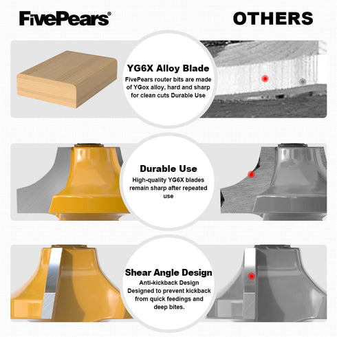 5/16" 1/2 Inch FivePears Radius Roundover Router Bit Shank, Round Over Router Bit for Edging Forming Rounding