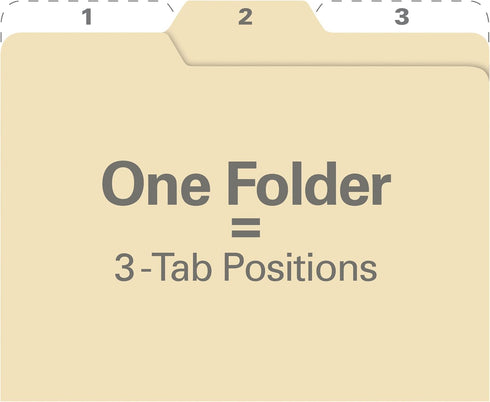 Tab File Folders Letter Size Third Cut, 9 Folders per Pack, Manila for College Students (FT07057)