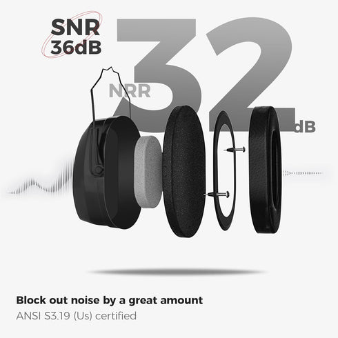 ProCase Noise Reduction Safety Ear Muffs, NRR 32dB Noise Cancelling Ear Protection Headphones, Hearing Protection Ear