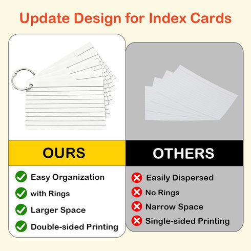 Wenscis 1500 3x5 Inch Pcs White Index Cards with Rings, Flash Cards Bulk with Holder for Studying, Notecards Lined