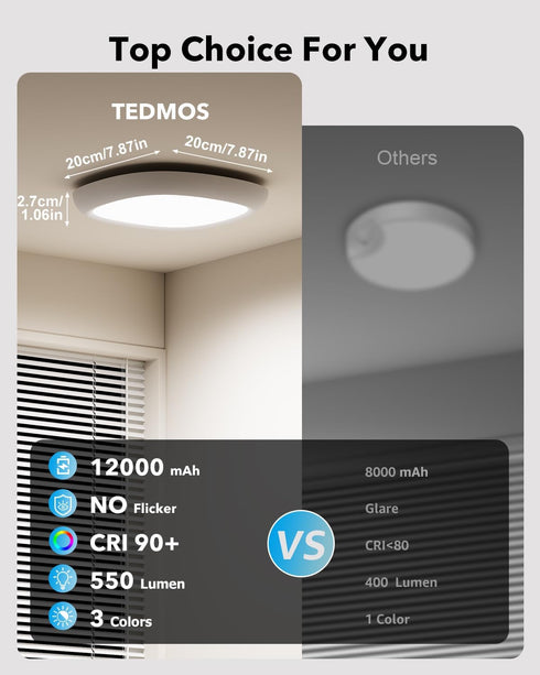 12000mAh Closet Rechargeable Shower Light for Inside Shower, Motion Sensor Wireless Ceiling Light with Remote No