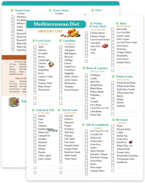 Reusable Mediterranean Diet Meal Plan and Grocery List, Heart Healthy Food List