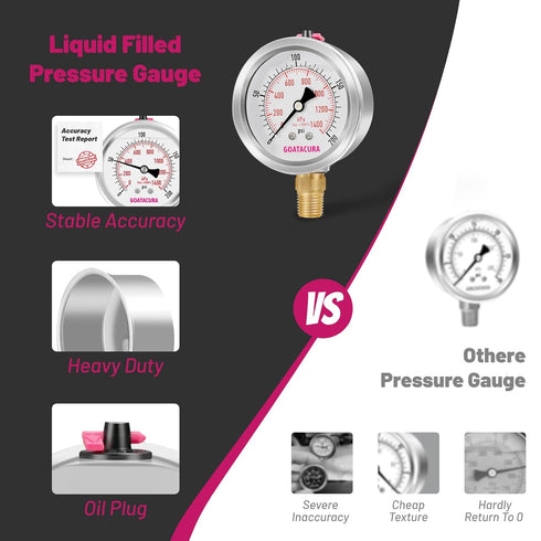 0 to 200psi Glycerin Filled Pressure Gauge: 2.5" Dial Size, Stainless Steel Case, 1/4" NPT Lower Mount