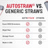 ShopStraw 7 Inch 20 Pack AUTOSTRAW Red Replacement Straws for Aerosol Cans, Universal Fit for Automotive Sprays