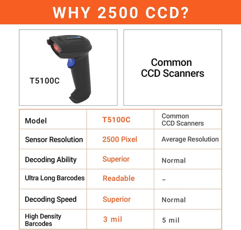 Tera Pro 1D Wireless Barcode Scanner, 3 in 1 Bluetooth & 2.4G Wireless & USB Wired CCD Cordless Bar Code Reader for