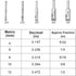 Glass Drill Bit Set, 5 pcs Diamond Hole Saw Bottle Extractor Tool for Glass Marble Granite Ceramic Tile 5 16in