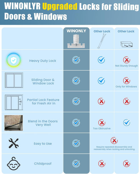 Sliding Door Lock Window Locks for Patio Sliding Glass Door Foot Locks for Front Door Security Bar Stoppers Top