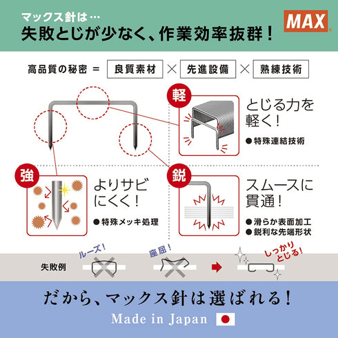 Max 1220FA-H Stapler, No. 12 for Tabletop Types
