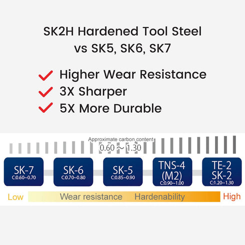 Berkling Utility Knife Blades 100 PCS With Dispenser, SK2H Laser Sharpened Hardened Black Carbon Steel, Ultra 3X Sharper, and 5X More Durable, Standard T-Shape Replacement Box Cutter Razor Blades by Berkling