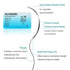 14 Suture Practice Kit for Medical Students, Large Silicone Pad Pre-Cut Wounds, Supplies for Vet/Nursing Students