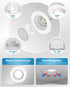 6 Inch, 965 13W (120W 2700K Dimmable, 4 Pack. Sunco Retrofit LED Recessed Lighting Downlight Can Lights for Ceiling