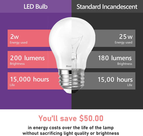 15-25 Watt Equivalent LED Light Bulbs, Dimmable, Soft White 2700K, E26 Medium Base, 2W 200LM, A15 Frosted, Pack of 6