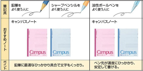 KOKUYO Campus Notebook - A 7mm Ruled, Semi-B5, 30 Sheets, 30 Lines, Pink, Pack of 10, Japan Import