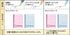 KOKUYO Campus Notebook - A 7mm Ruled, Semi-B5, 30 Sheets, 30 Lines, Pink, Pack of 10, Japan Import