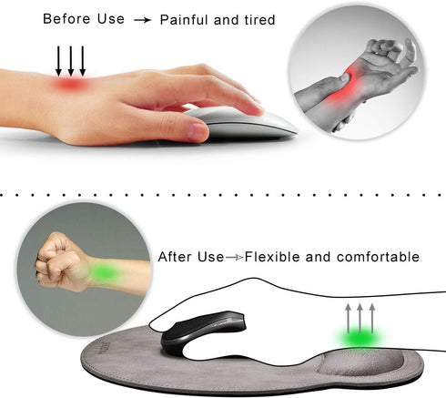 MAIDERN Ergonomic Leather Mouse Pad with Memory Foam Wrist Support, Waterproof Surface, Durable, Relieve Hand Fatigue