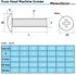 1/4-20 x 1-1/2" Truss Head Machine Screws, Full Thread, 304 Stainless Steel, 25 PCS