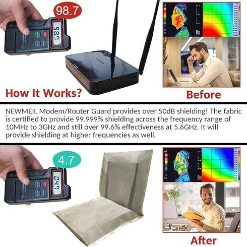 Amradield 13.8" x15.7" WiFi Router Cover EMF RF Radiation Shielding Cover Blocking Wireless Router Radiation Guard
