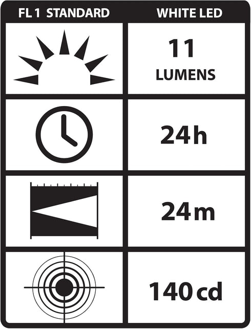 Streamlight 65050 11-Lumen 3 Stylus White LED Pen Light for Medical, Inspection, and Everyday Use with AAAA Alkaline