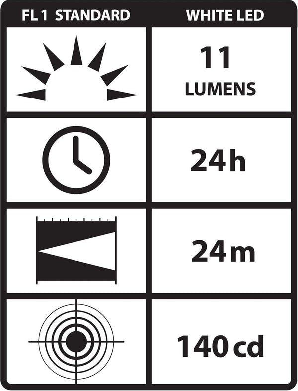 Streamlight 65012 11-Lumen 3 Stylus White LED Pen Light for Medical, Inspection, and Everyday Use with AAAA Alkaline