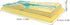 Kisangel Geography Teaching Aids: Plastic Topographic Map for Geography Education - Contours Line Model for Classroom