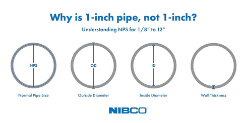 NIBCO U58012F 3" x 2" SPGXH FLUSH BUSHING ABS