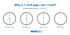 NIBCO U58012F 3" x 2" SPGXH FLUSH BUSHING ABS