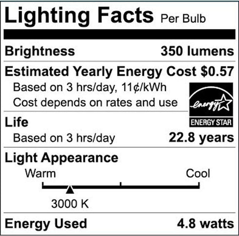 Ecosmart 35W Equivalent Bright White MR16 GU5.3 Dimmable LED Light Bulb, 3-Pack