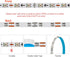 WS2812B 2.7mm 0807SMD DC5V 3.2FT 160Pixels/m 160LED IP30 BTF-LIGHTING IC RGB Ultra Narrow LED Strip Individually