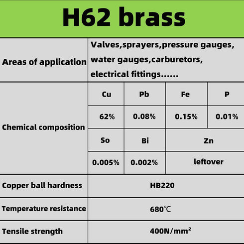 50Pcs H62 1/2"(12.7mm) Precision Brass Balls Solid Brass Balls Diameter Excellent Conductivity for Industrial Equipment