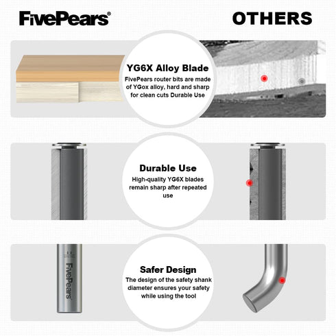 FivePears Flush Trim Router Bits, 1/2 Inch Shank, 1-1/2 Inch Cutting Diameter for Woodworking