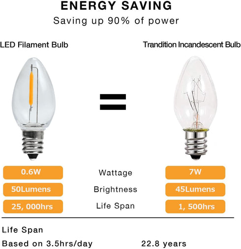 Bulb C7 E12 Bulbs Bulbs, 0.6 7W Bulb, 2200K, Bulb, 50 Pack LED Night Light LED Candelabra Light Watt Equivalent