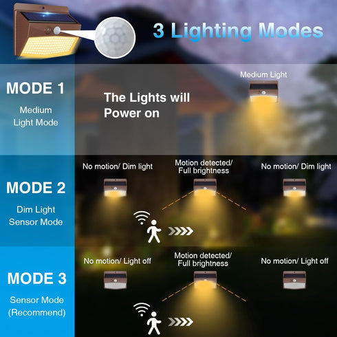 1 Pack 3 IP65 Peasur Solar Motion Lights Outdoor, Solar Security Light with Modes, Waterproof Flood Lights Outside