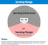 16.4ft(5M) 6000K 3 3 3 GOMING Motion Sensor COB LED Light Strip Cool White Lighting Modes Timing Off Modes Brightness
