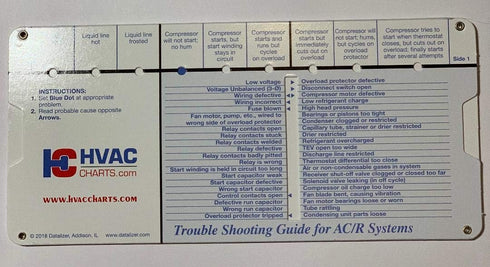 Lingtoolator ician Troubleshooting 2 Pack for Furnaces and Refrigeration