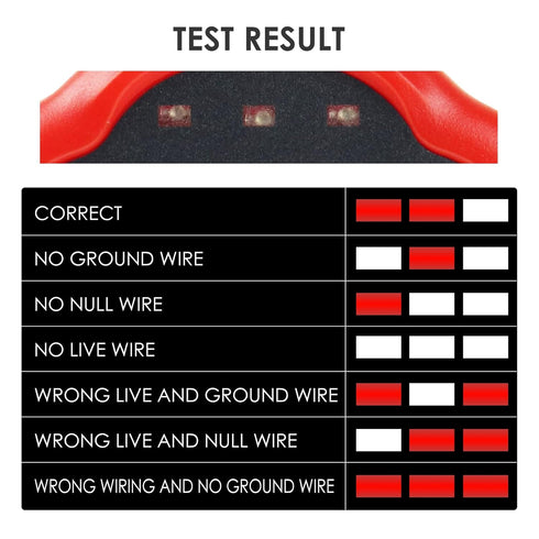 Automatic Electric Circuit Polarity Phase Voltage Detector, Wall Plug Breaker Finder US Socket Tester