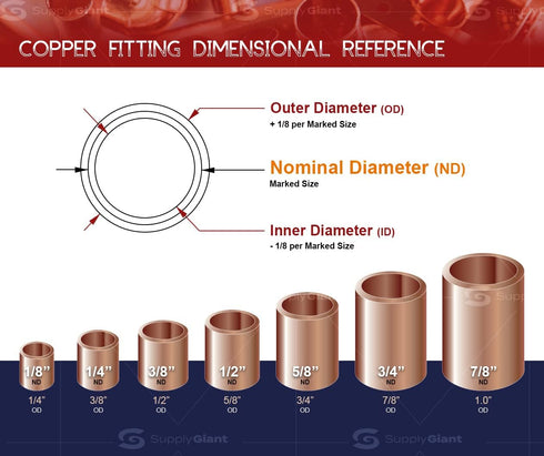 Supply Giant DUFD0012 Copper Cap with Sweat Socket, 1/2 Inch