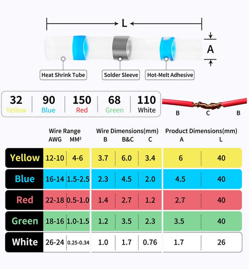 450 PCS Solder Seal Wire Connectors - Waterproof Heat Shrink Butt Connector Kit for Marine Automotive