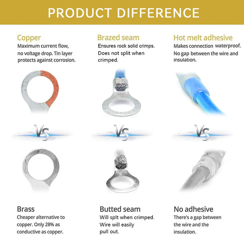 HKS 50 PCS Yellow Ring Terminals, 1/2" 12-10 AWG Electrical Connectors, Heat Shrink Wire Connector Kit