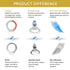 HKS 50 PCS Yellow Ring Terminals, 1/2" 12-10 AWG Electrical Connectors, Heat Shrink Wire Connector Kit