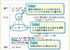 KOKUYO Campus Notebooks, Semi-B5, Pre-Dotted, 30 Sheets, 60 Pages, 6 mm Ruled, Vitamin Colors, 1 Set