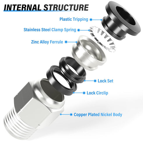 TAILONZ PNEUMATIC Male Straight 4mm Tube OD x 1/8 Inch NPT Thread Push to Connect Fittings PC4-N1 (Pack of 2)