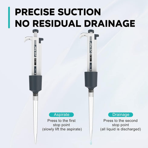 LAB FISH 2-10ml Capacity Laboratory Micropipette, High Accurate Single Channel Pipettor with 20pcs Tips Set