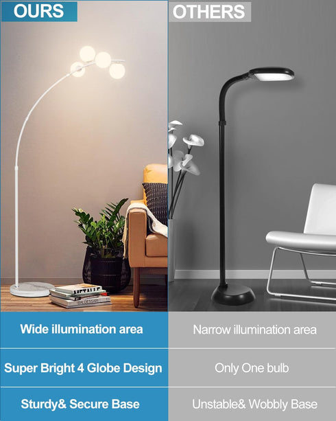 4 Office(Bulbs Lightdot White Arc Floor Lamp for Living Room, Globe Floor Lamp with Shatterproof Shade& Mable Base, Mid