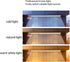 3 Closet Closet 40cm LED Cabinet Light Human Sensing USB Powered Color Temperature Strip Light for Kitchen Headbed
